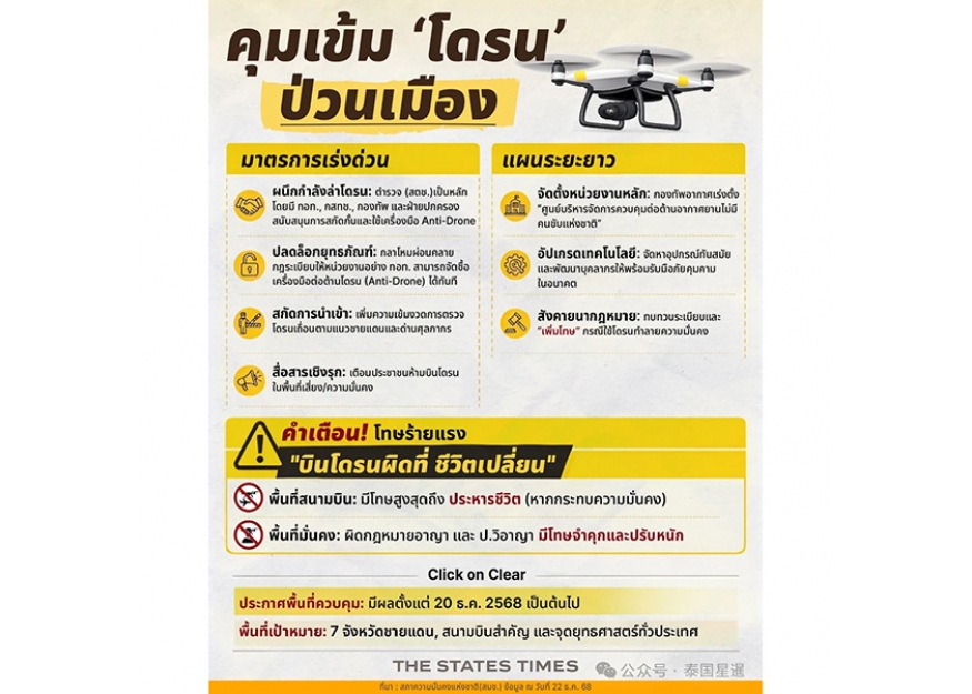 2025–12-22 泰国警告：在机场等敏感区域飞行无人机 最高可判死刑